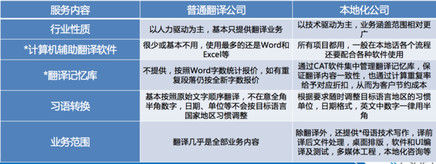 翻译与本地化 跨越语言的艺术与融入文化的科学